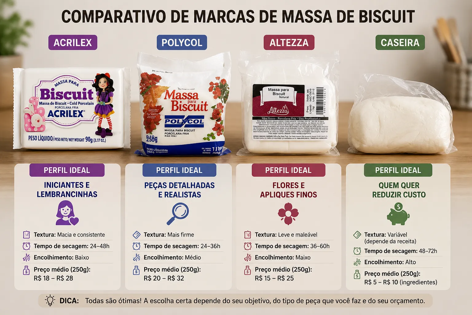 Amostras de massa de biscuit preparadas para comparação de textura e acabamento
