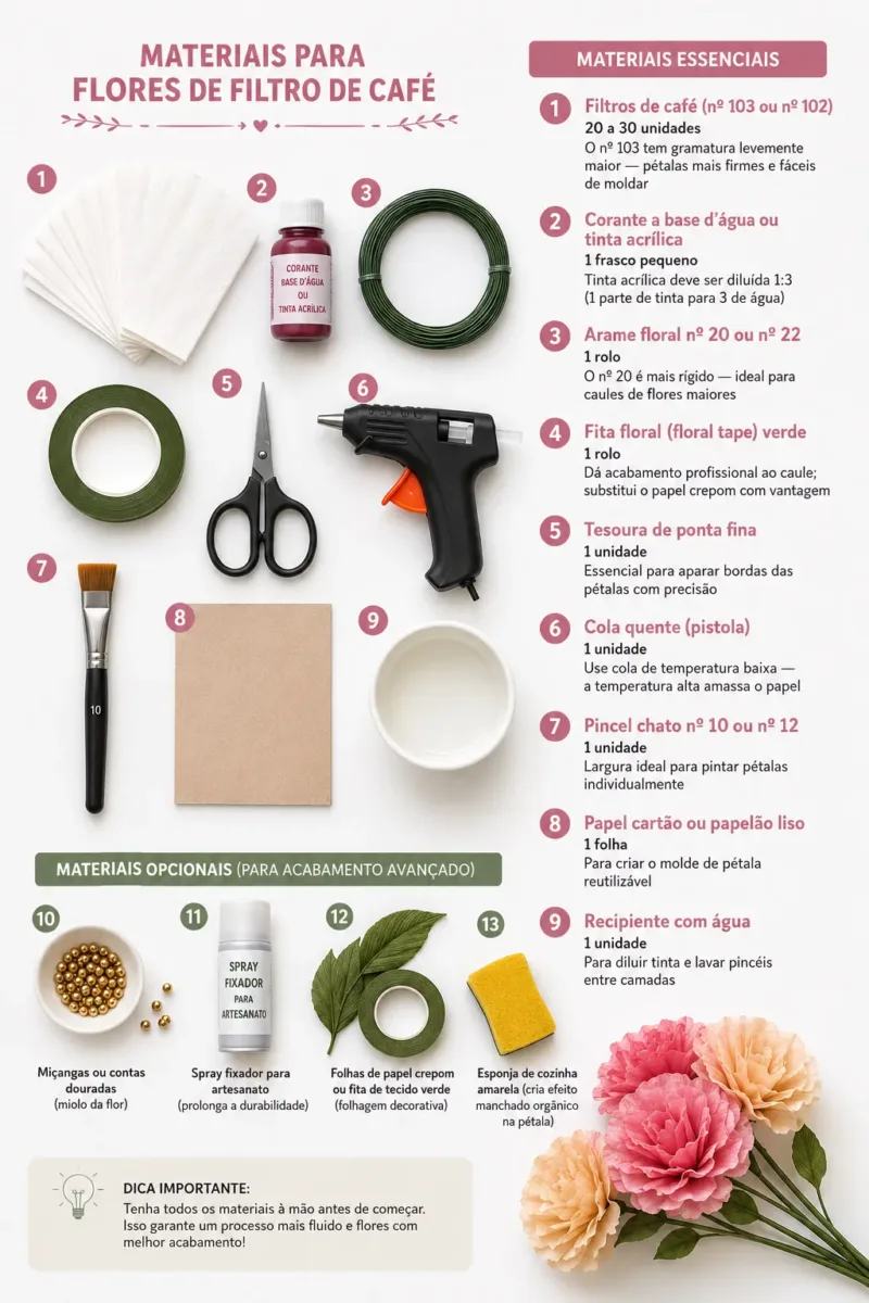 Infográfico flat lay com todos os materiais para flores de filtro de café