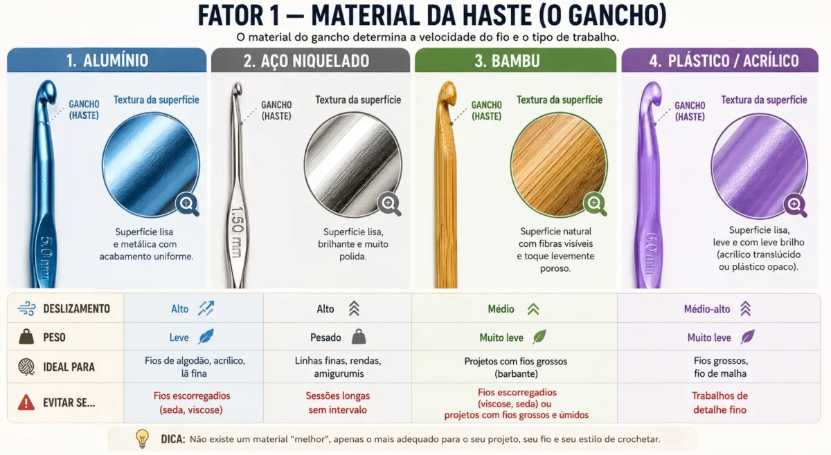 infográfico com os 4 materiais lado a lado