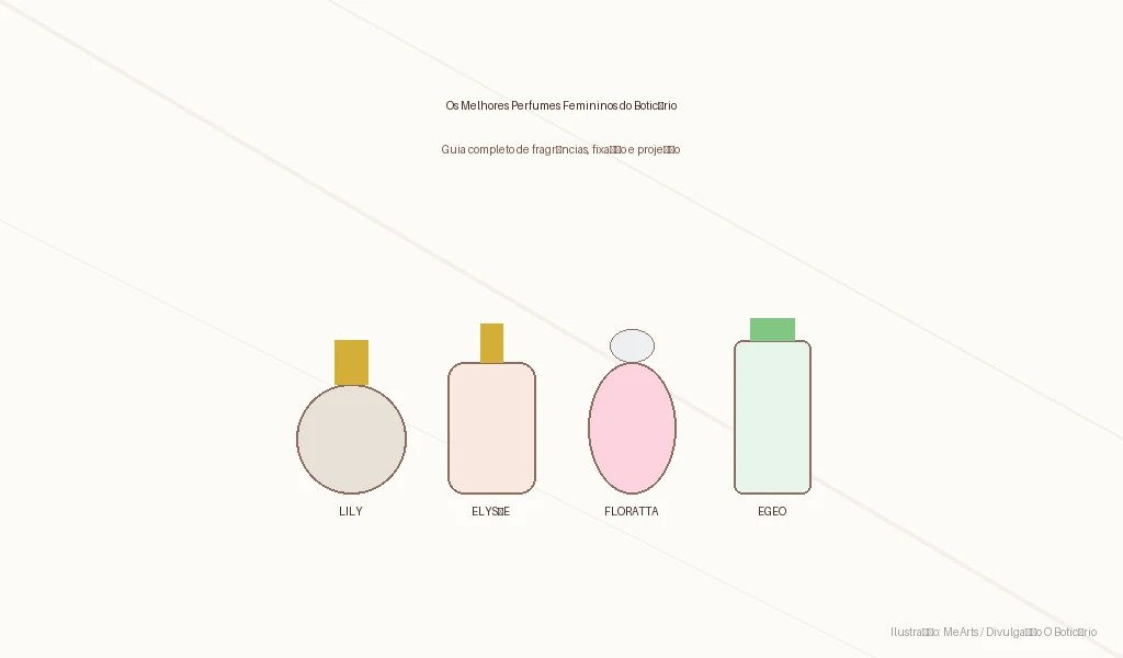 Comparativo de frascos dos perfumes femininos do Boticário