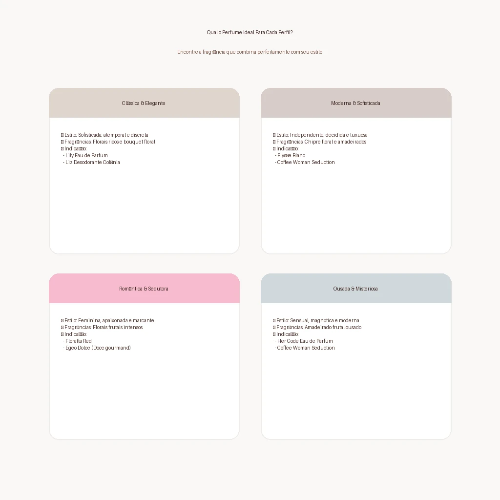 Infográfico do perfil de usuária ideal para cada perfume